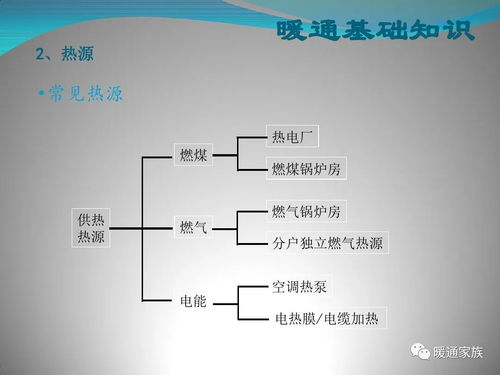 商业综合体暖通设计基础知识精讲 图文设计与制作指南（80页PPT）